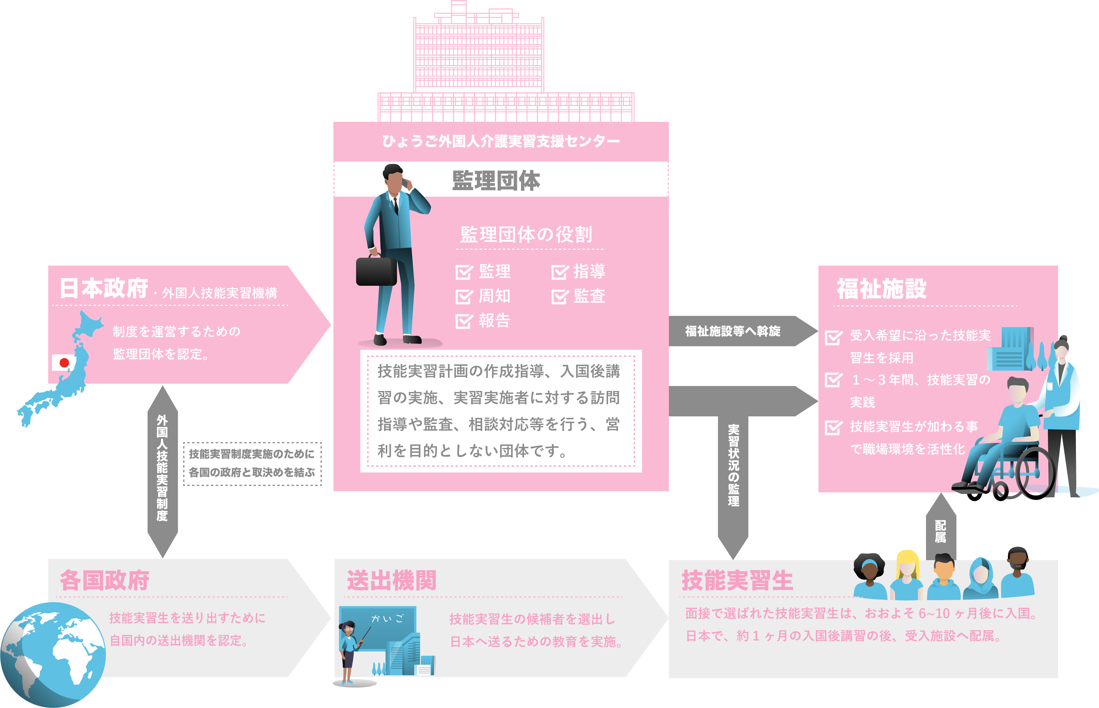 制度スキーム図